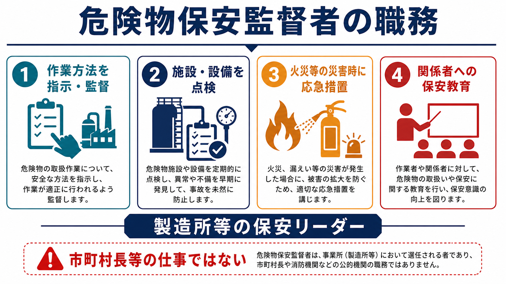 危険物保安監督者の作業監督点検応急措置保安教育の職務