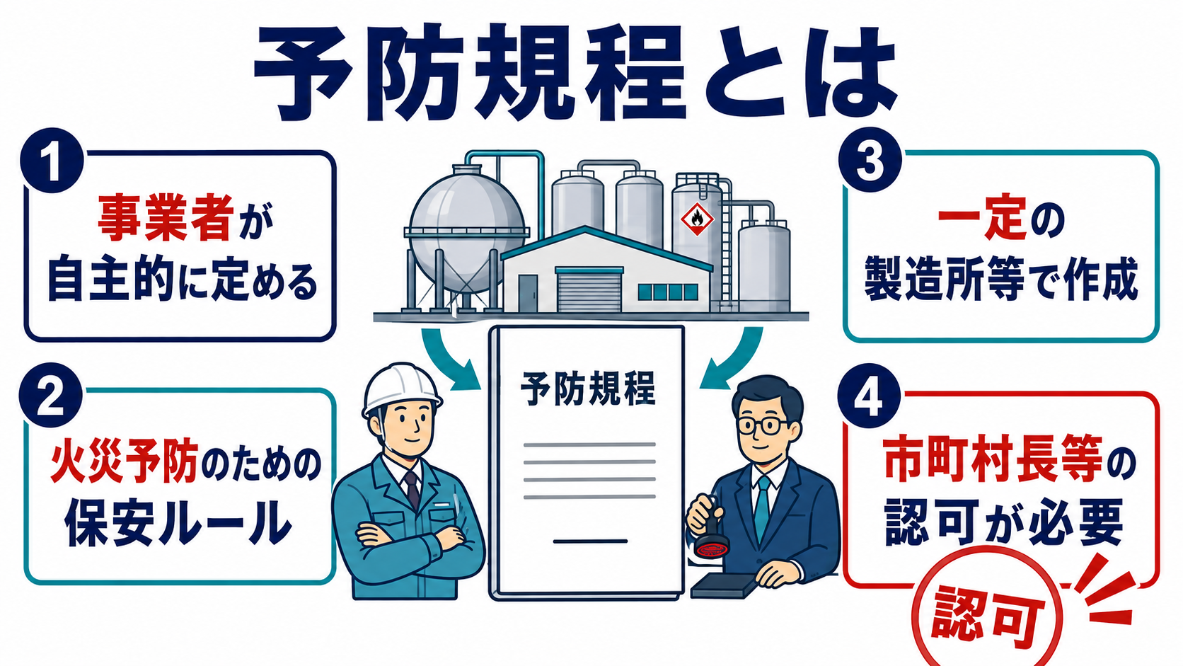 予防規程の意味と認可