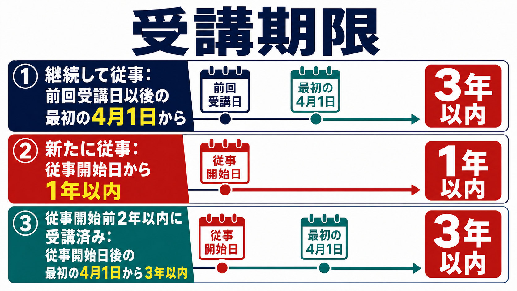 保安講習の受講期限