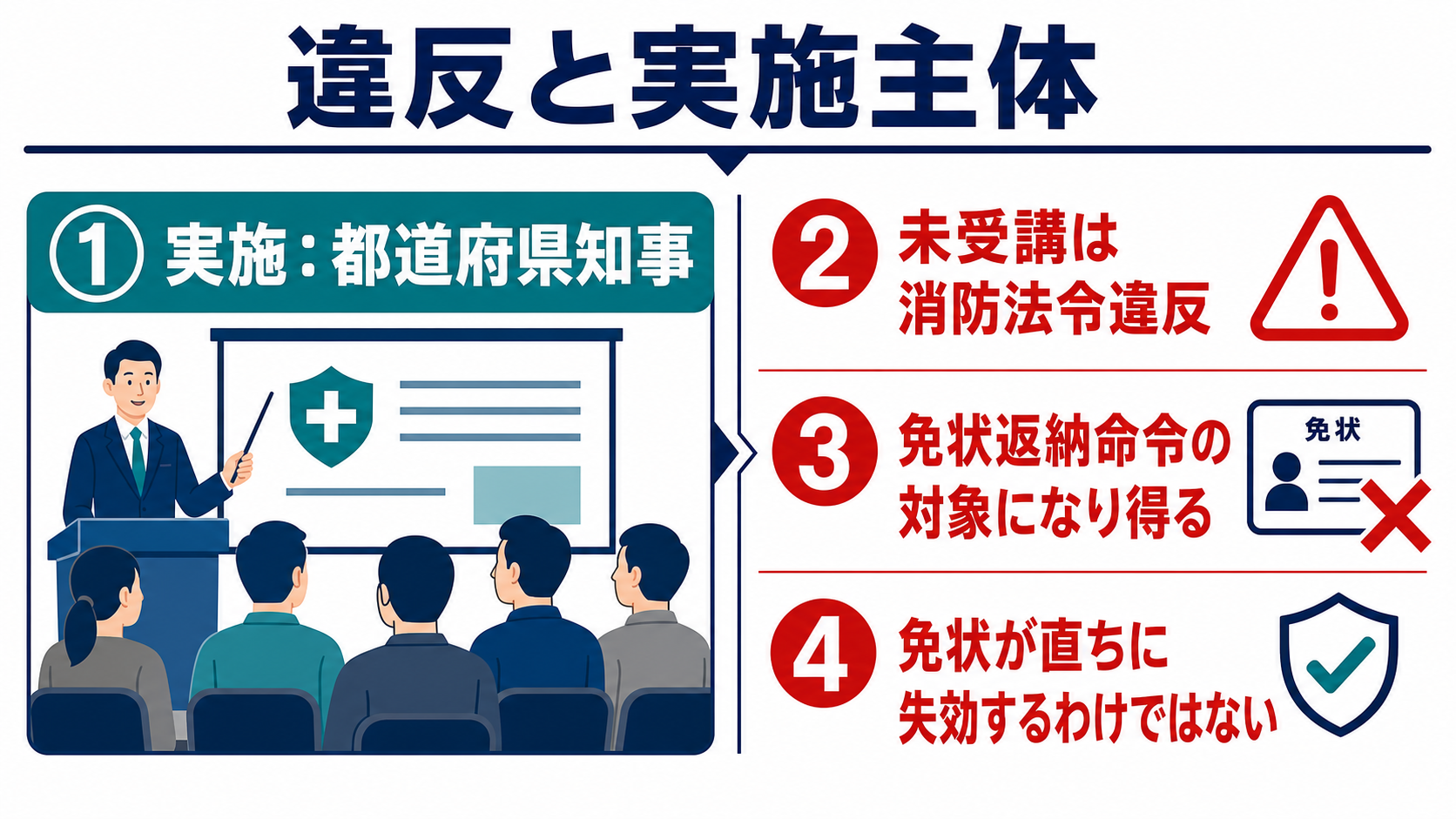 保安講習の未受講と実施主体