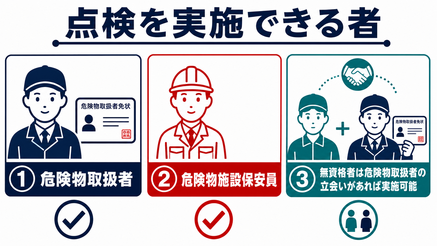 定期点検を実施できる者