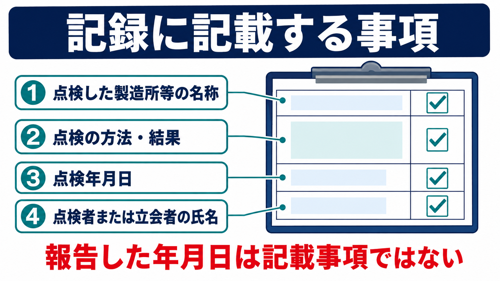 定期点検記録の記載事項