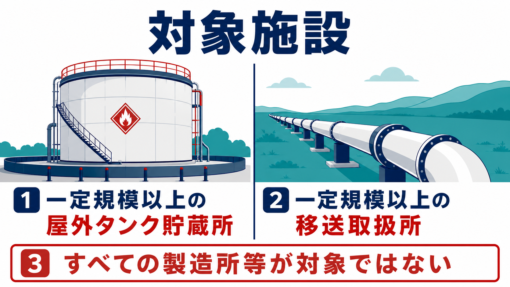保安検査の対象施設