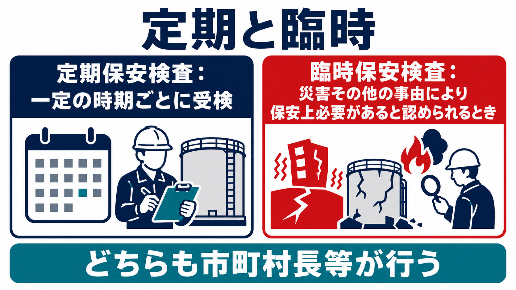 定期保安検査と臨時保安検査