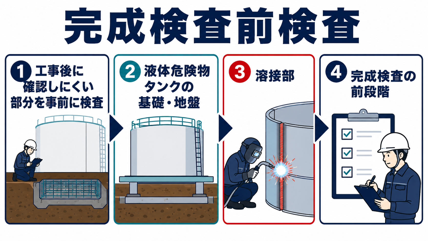 完成検査前検査