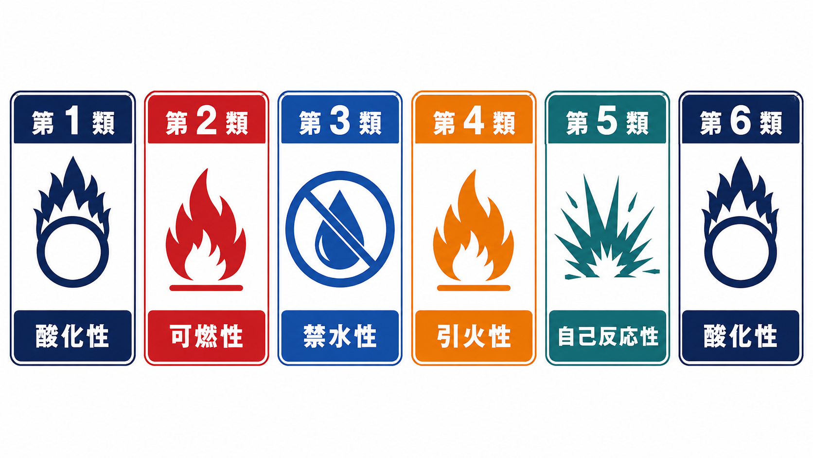 危険物第１類から第６類の性状の覚え方｜酸化性・可燃性・禁水性・引火性・自己反応性