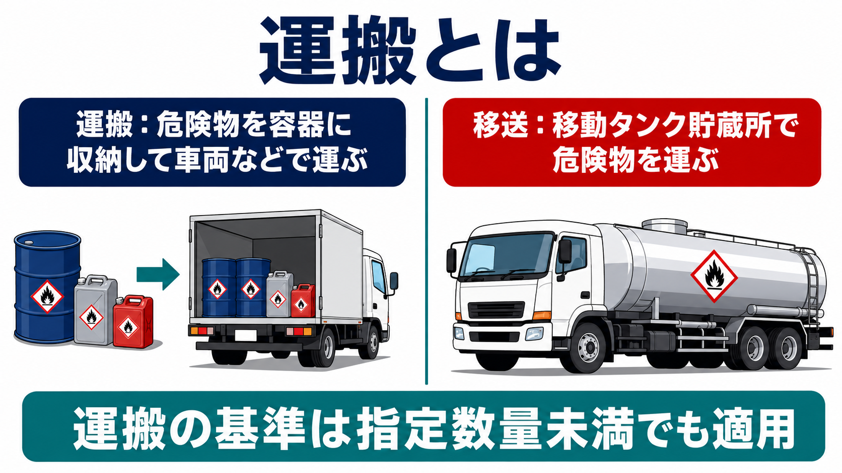 危険物の運搬と移送の違い