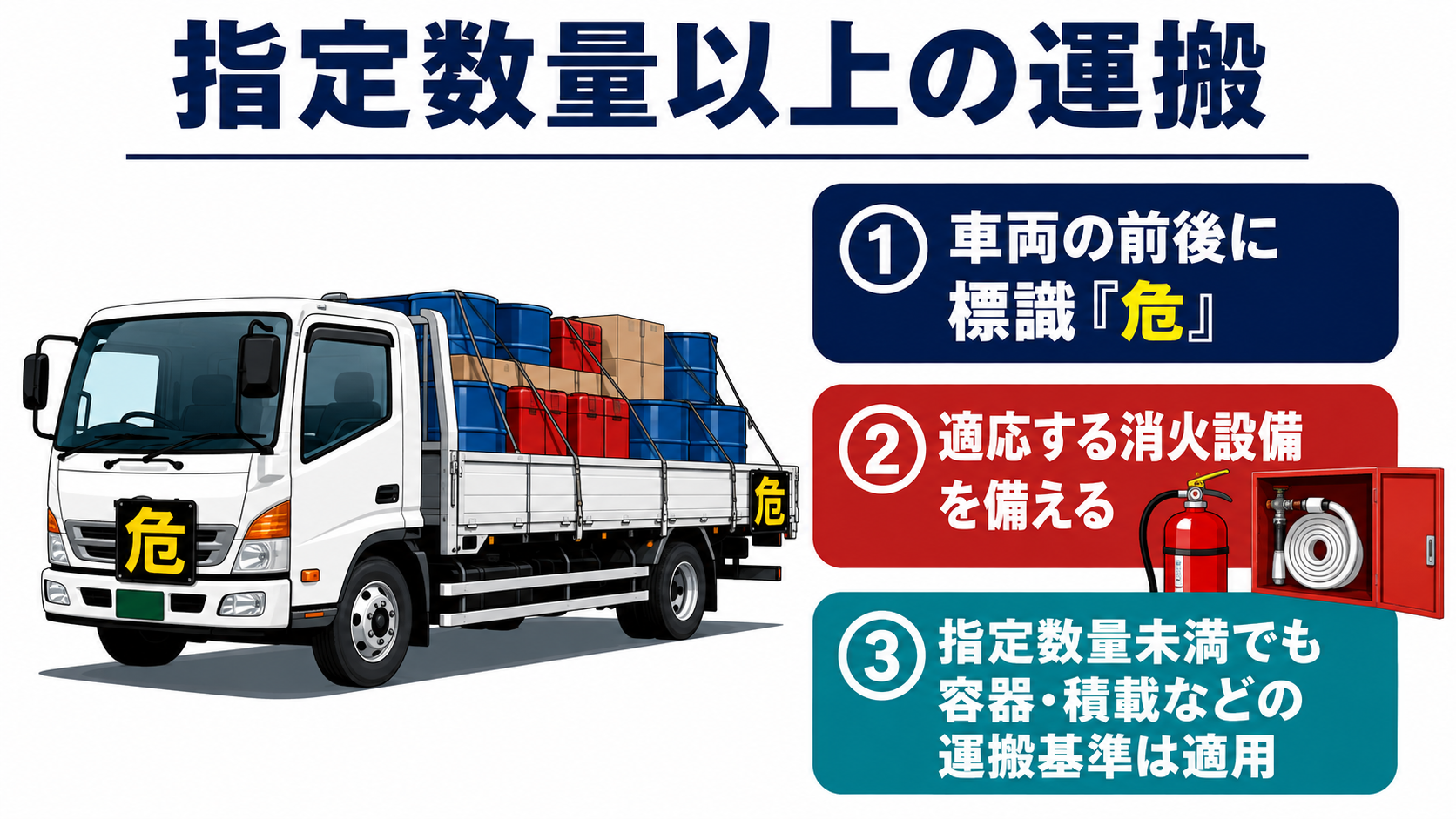 指定数量以上の危険物を運搬する基準