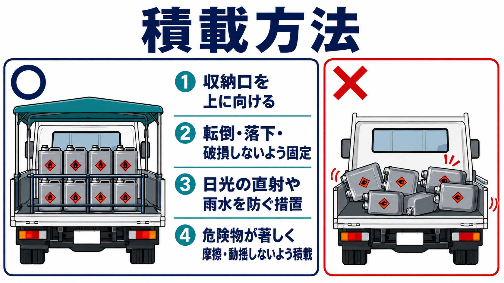 危険物の積載方法