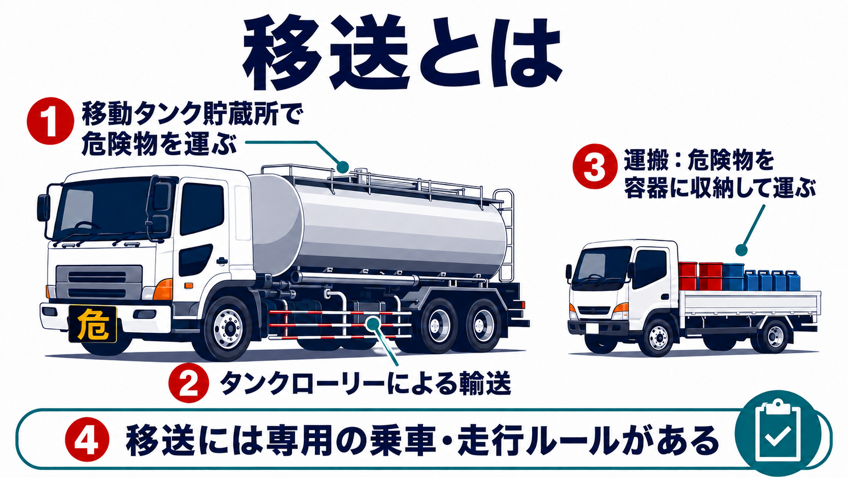 危険物の移送と運搬の違い