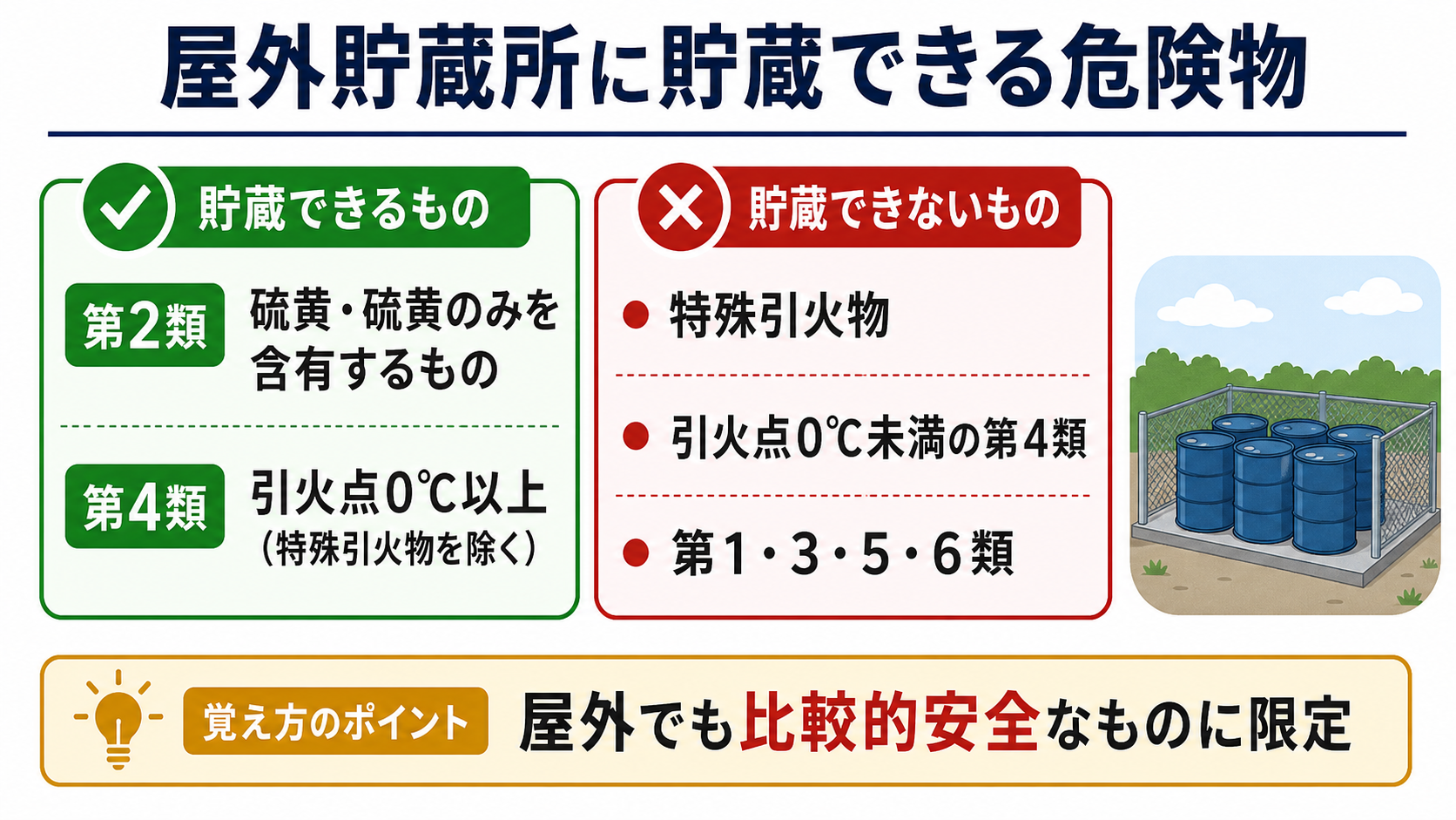 屋外貯蔵所に貯蔵できる危険物と貯蔵できない危険物