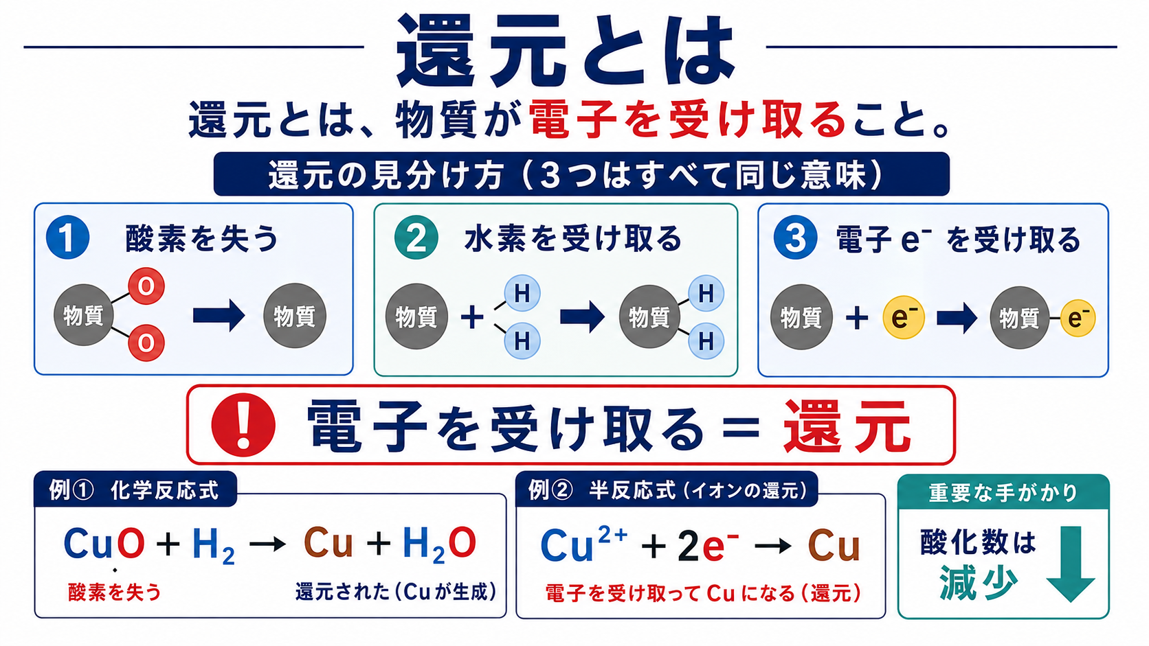 還元の3つの判定基準