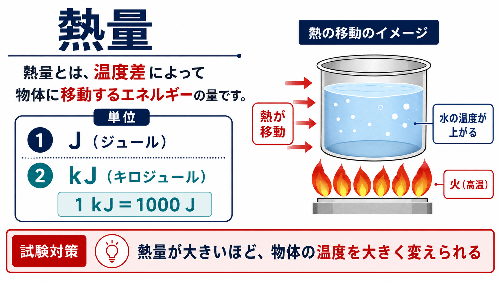 熱量の意味と単位