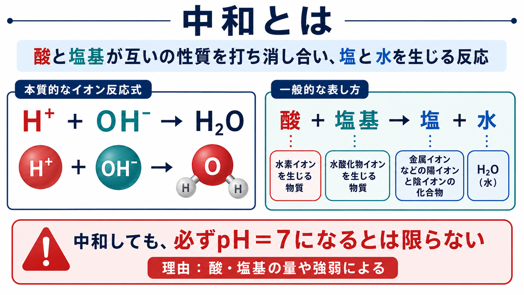 中和の仕組みと注意点