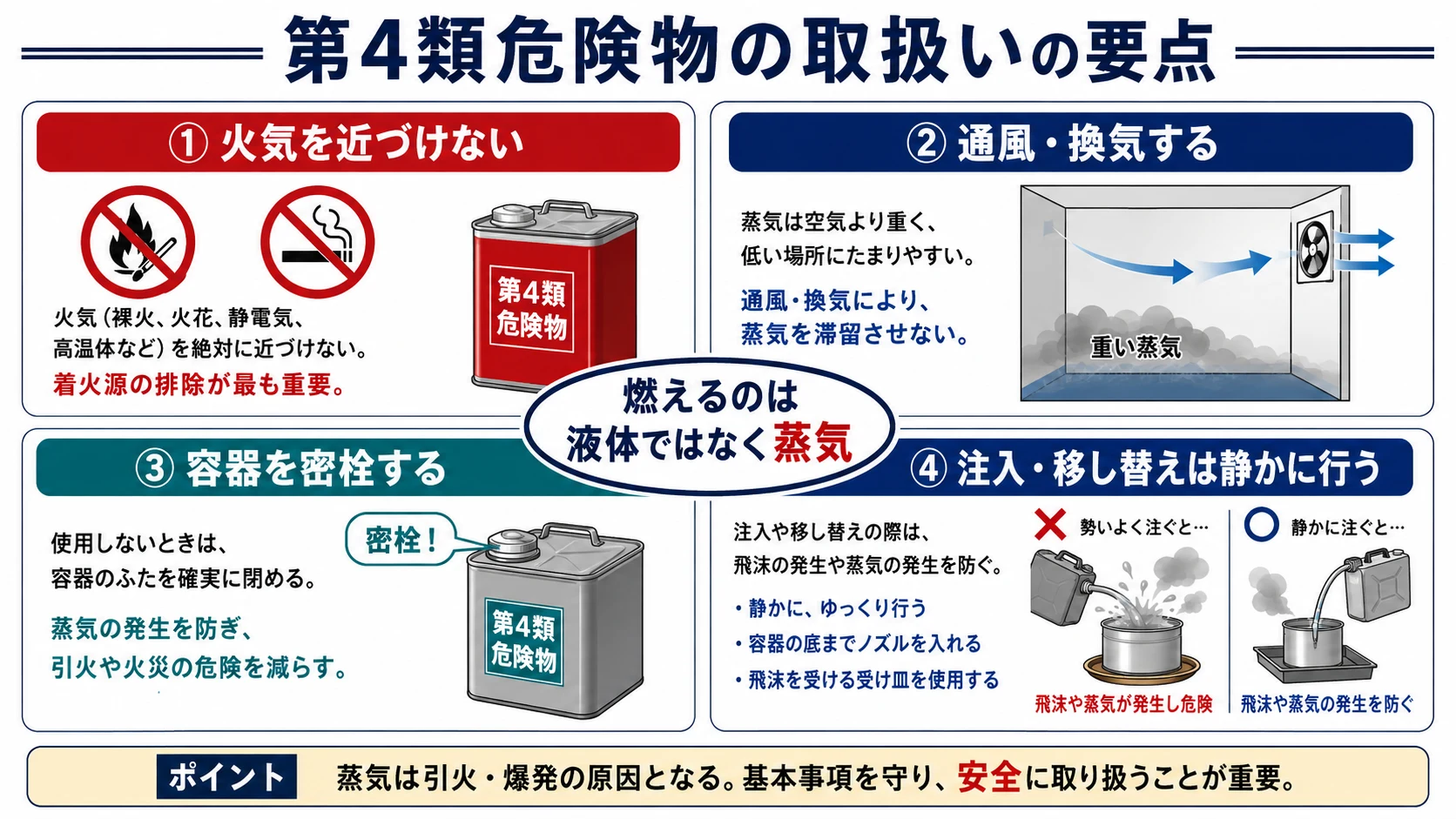 第4類危険物の取扱いの要点