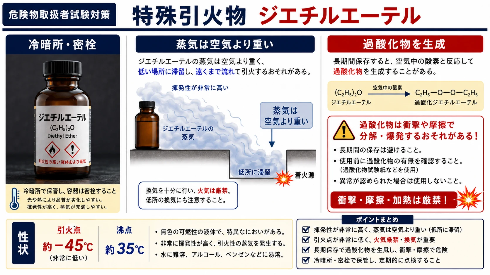 特殊引火物 ジエチルエーテルの性状