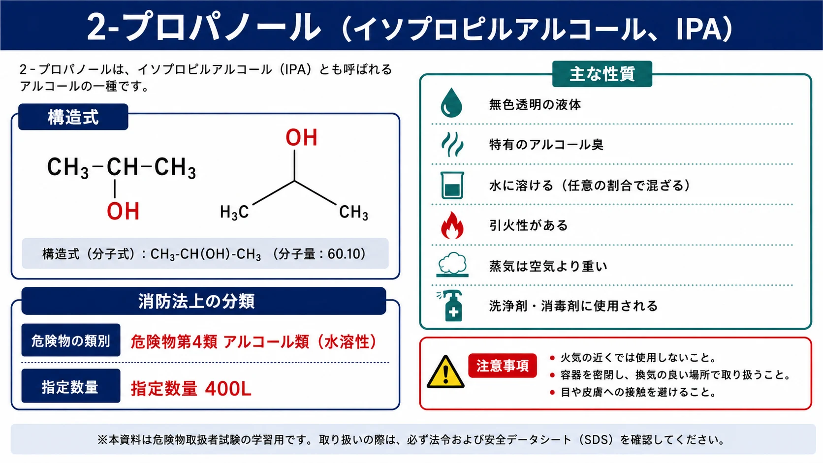 2-プロパノールの性状と法令区分
