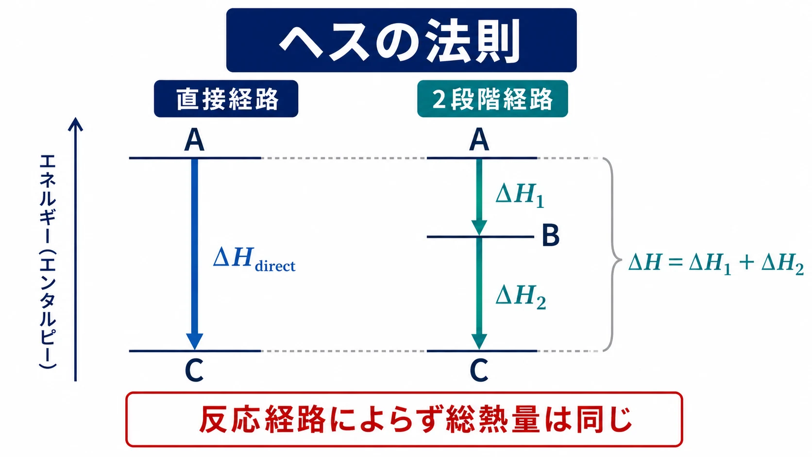 甲種専用計算