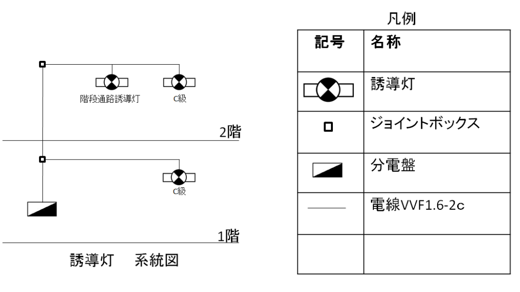 誘導灯設置例図面 – 誘導灯 構造図 – SGMW