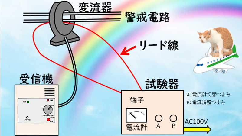 改修工事】漏電火災警報器（受信機）の誤作動｜変流器も交換【高所作業】 | 青木マーケ(株)