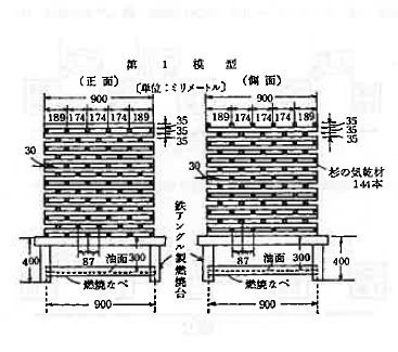 第一模型 消火器のＡ火災に対する能力単位の数値