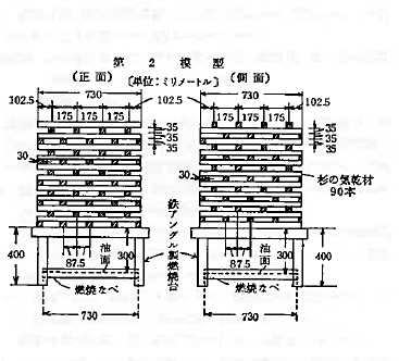 第二模型 消火器のＡ火災に対する能力単位