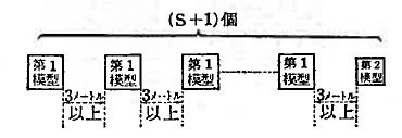 第一模型及び一個の第二模型を用いる場合