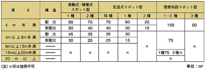 過去問】消防設備士甲種４類の試験に出た問題と解答＠Ｒ３東京【実技】 | 青木マーケ(株)