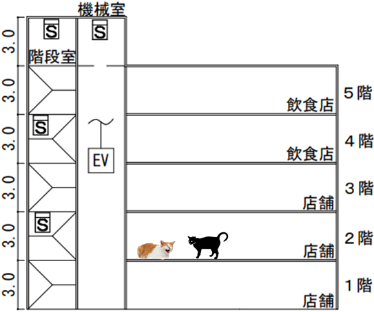 過去問】消防設備士甲種４類の試験に出た問題と解答＠Ｒ３東京【実技】 | 青木マーケ(株)