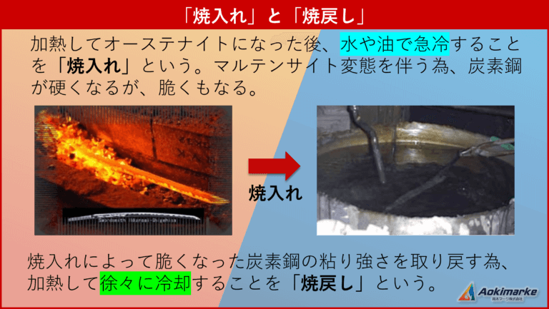 機械に関する基礎的知識⑦:炭素鋼の熱処理(焼入れ・焼戻し)【過去問】 | 青木マーケ(株)