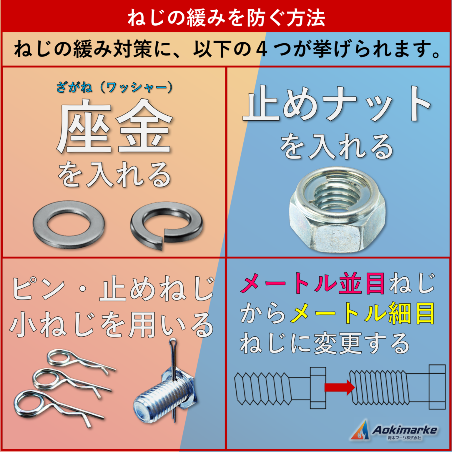 機械に関する基礎的知識⑨:ねじ(ボルト・ナット)【過去問】 | 青木マーケ(株)