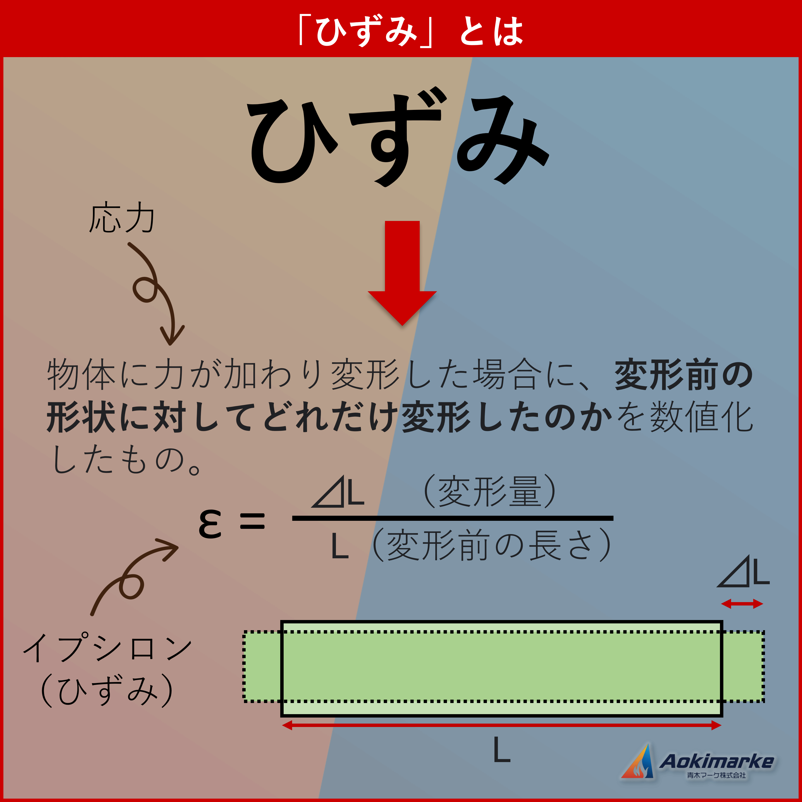 安全率5とはどういう意味ですか？