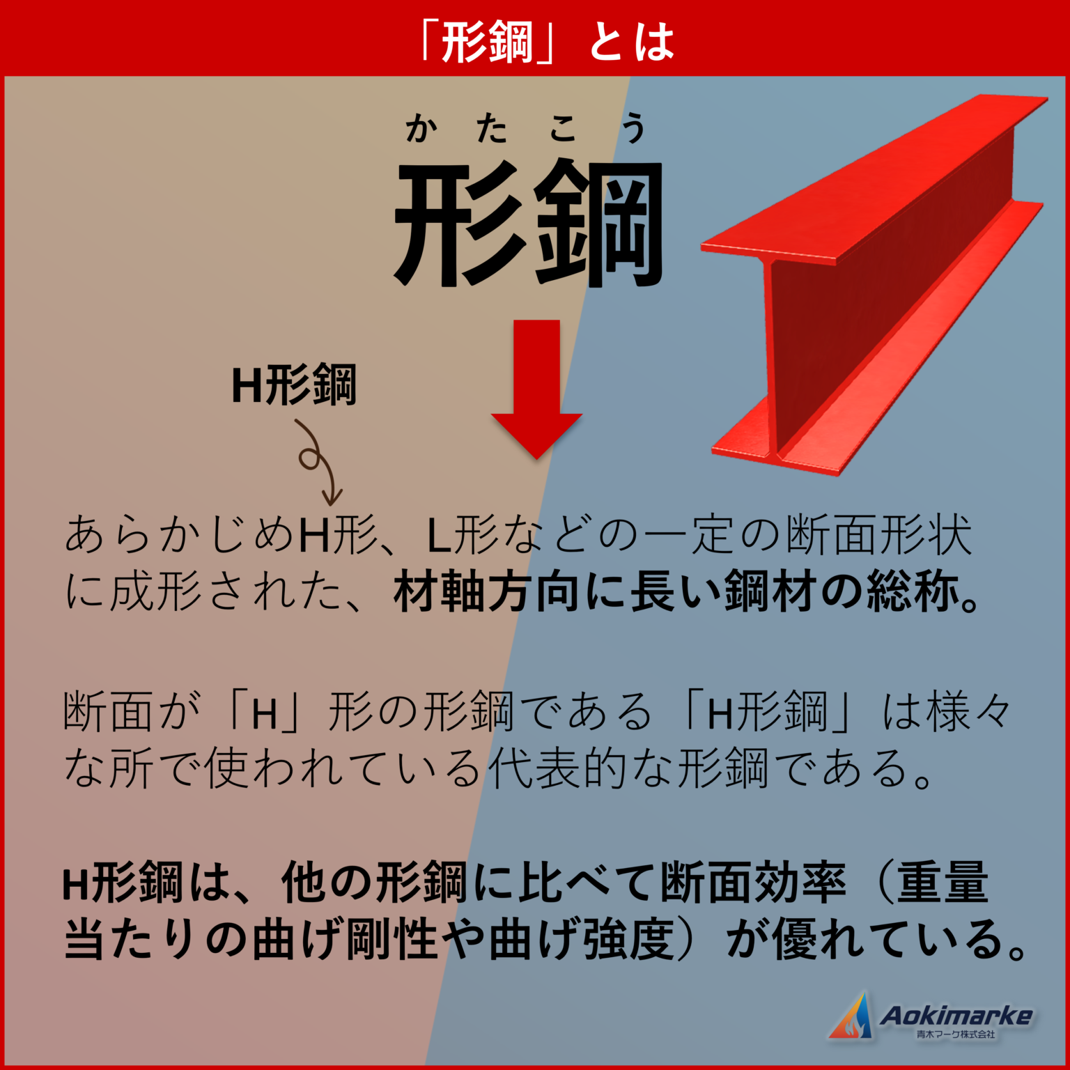 機械に関する基礎的知識③:梁(はり)の種類と曲げモーメント【過去問】 | 青木マーケ(株)