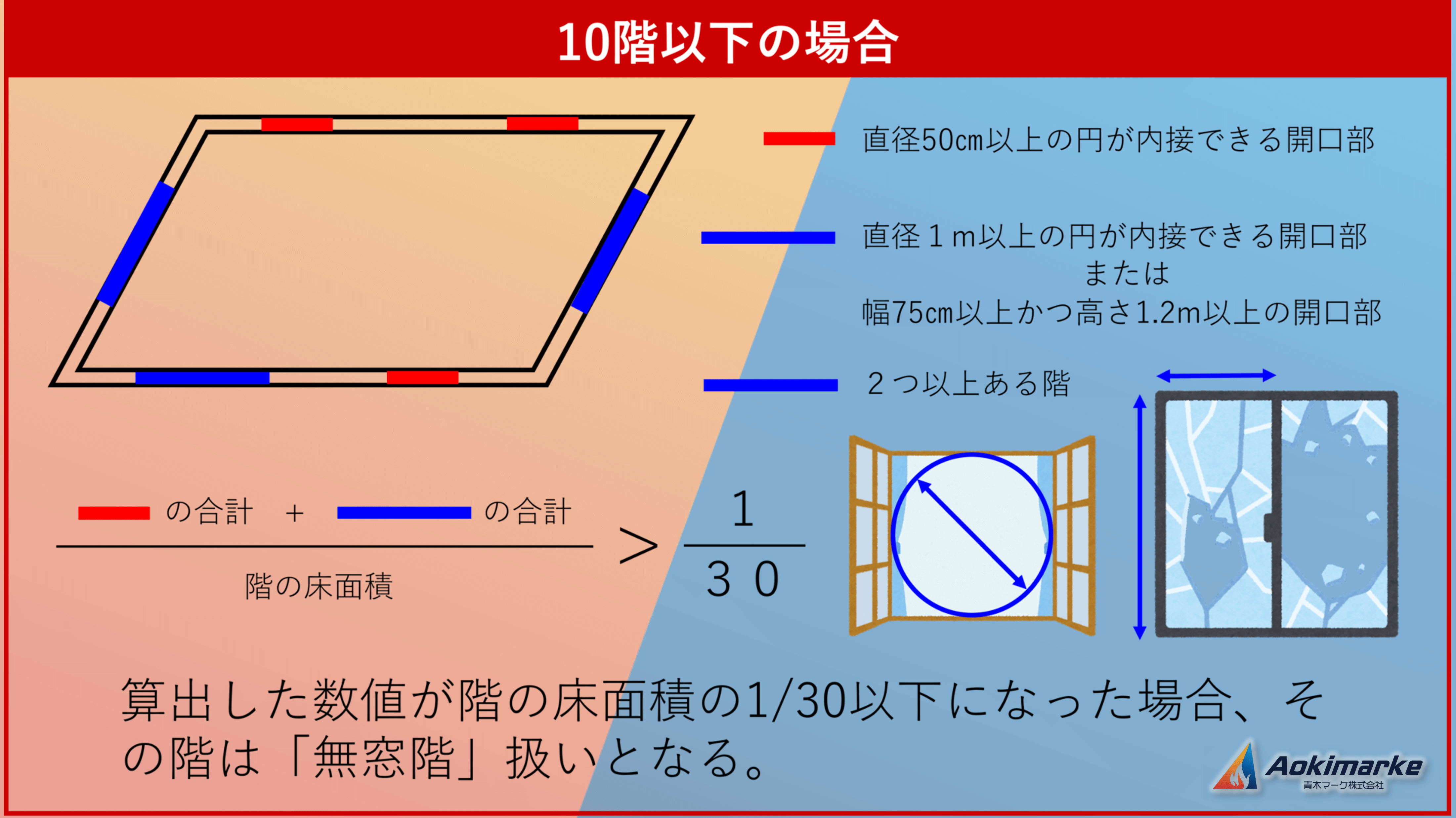 消防法無窓階 _ テント倉庫 消防法 無窓階 – BREQ