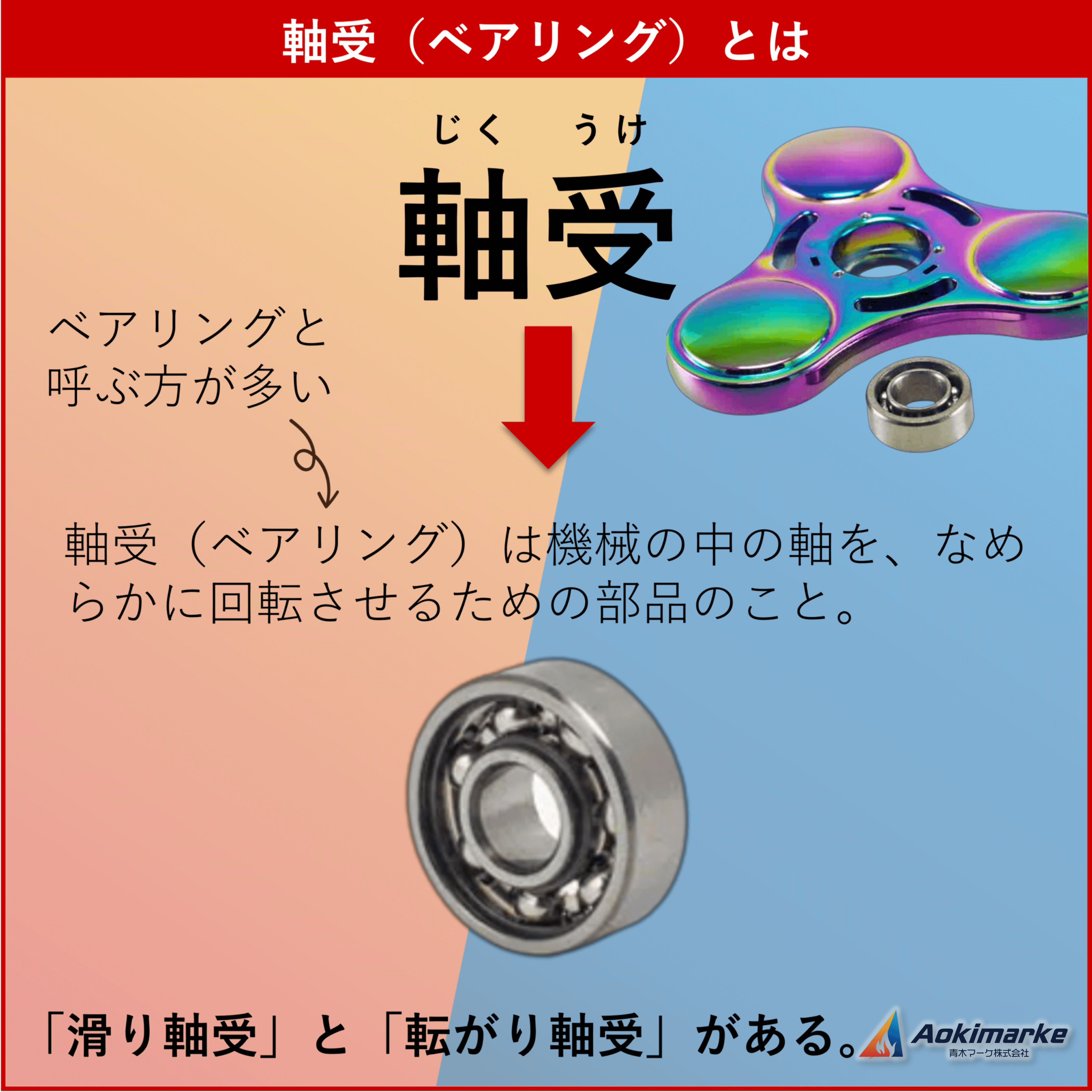 機械に関する基礎的知識⑩：軸受（ベアリング）の種類【過去問】 | 青木マーケ(株)