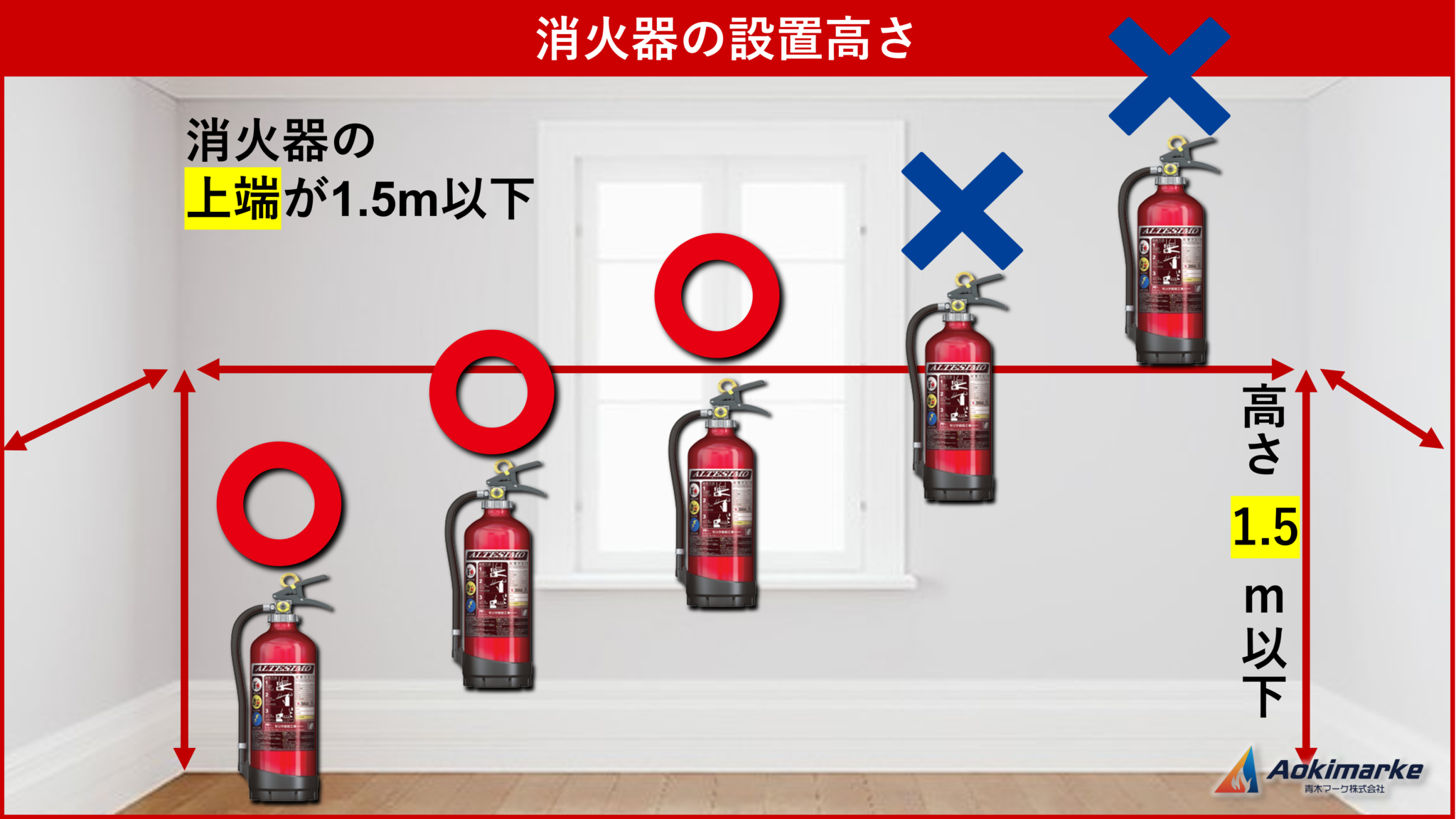 【過去問】消火器の設置基準｜法令（類別）消防設備士乙6【早見表】 青木マーケ株 