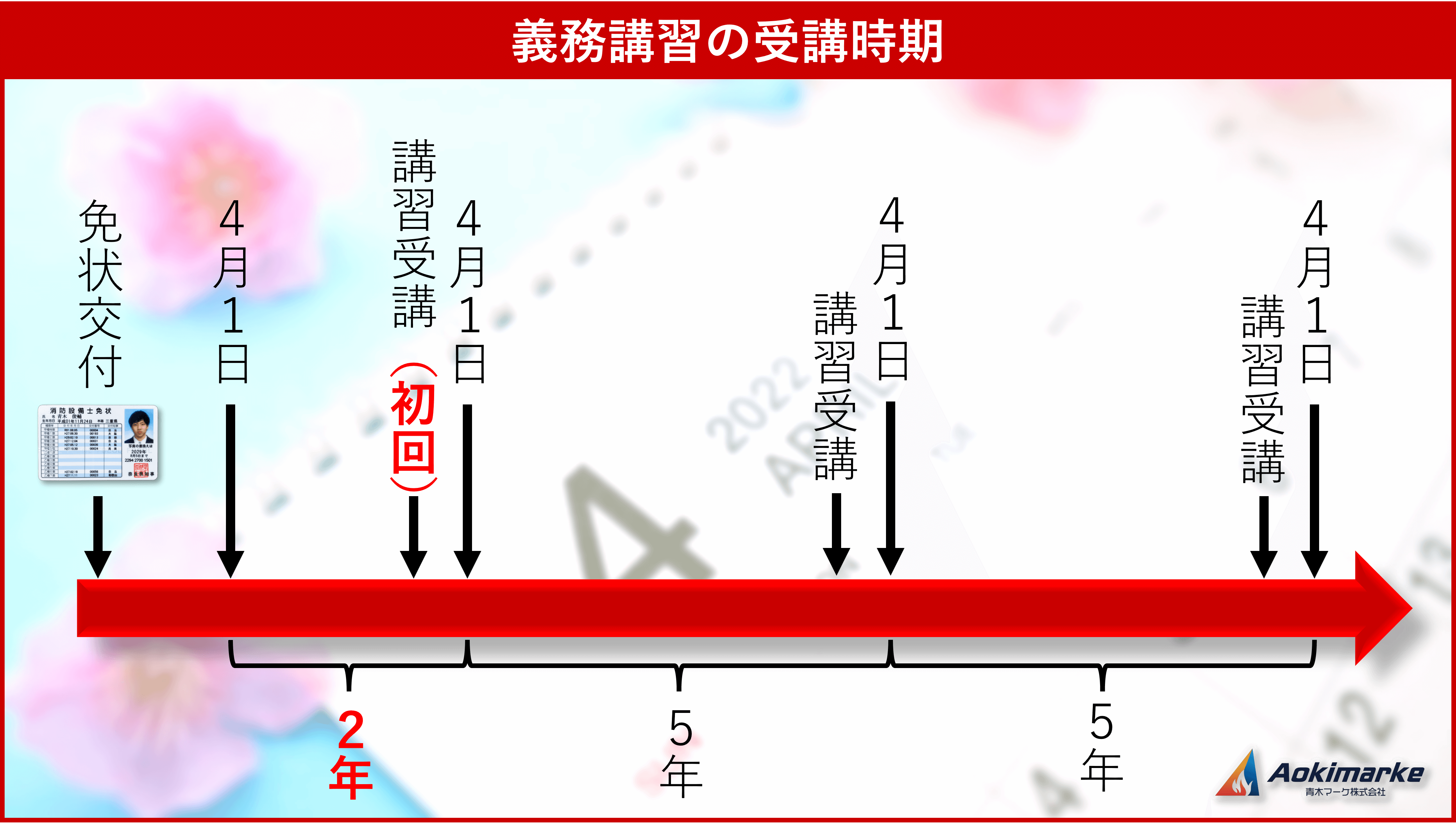 令和5年度版 甲種特類 消防設備士 講習用テキスト 免許更新-