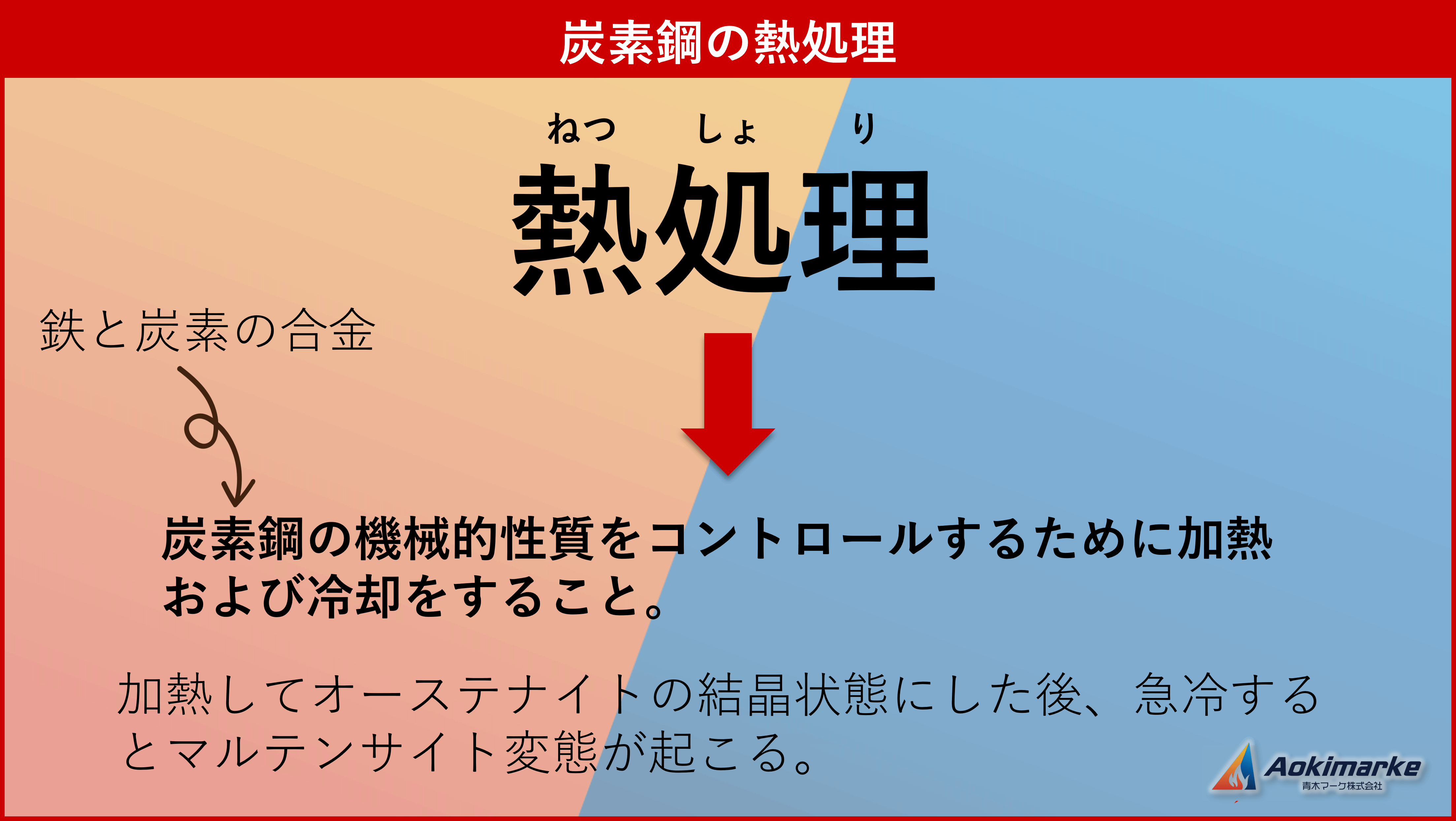 機械に関する基礎的知識】炭素鋼の熱処理（焼入れ・焼戻し）【過去問