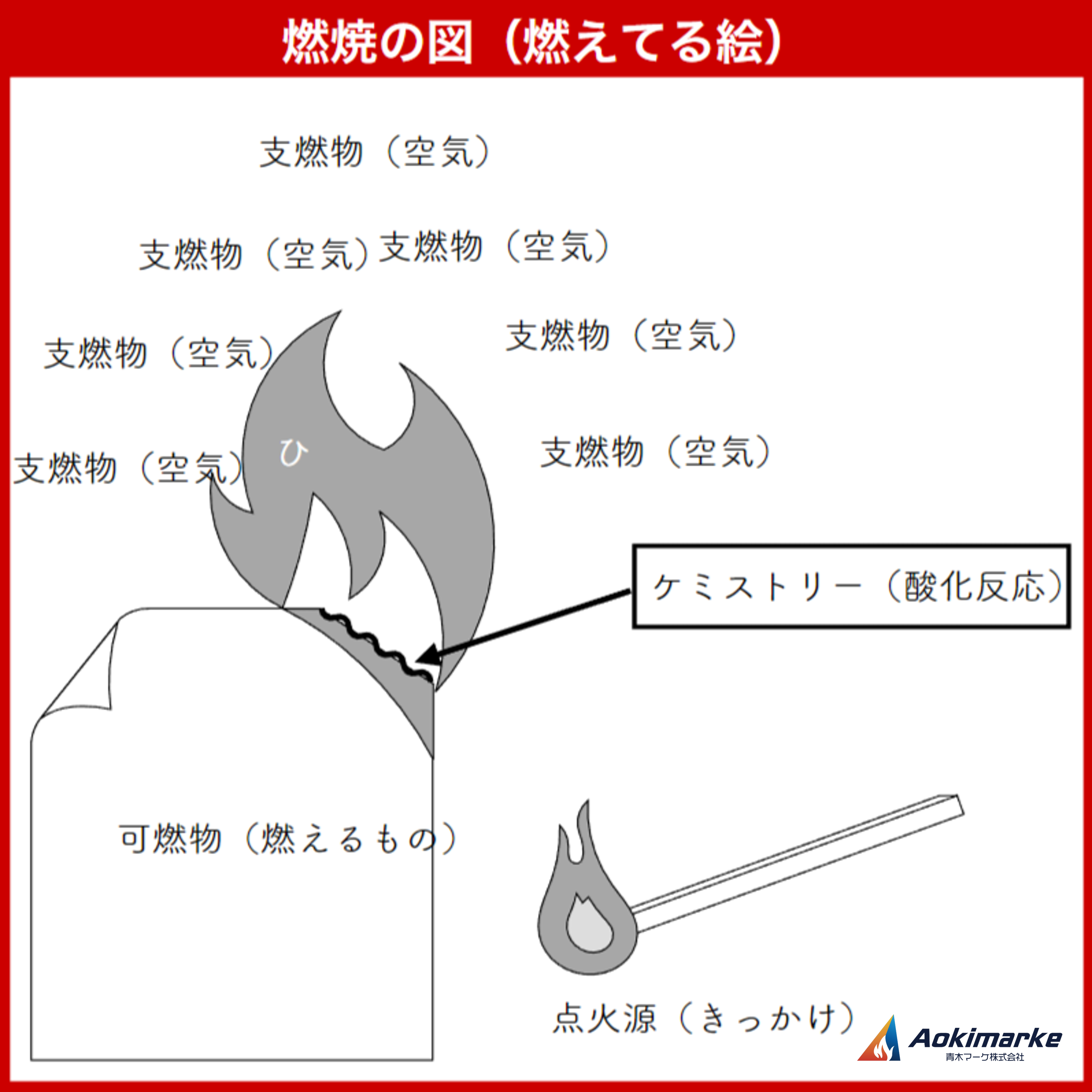 過去問】消火器の消火作用｜消防設備士乙種６類【消火器の構造・機能】 | 青木マーケ(株)