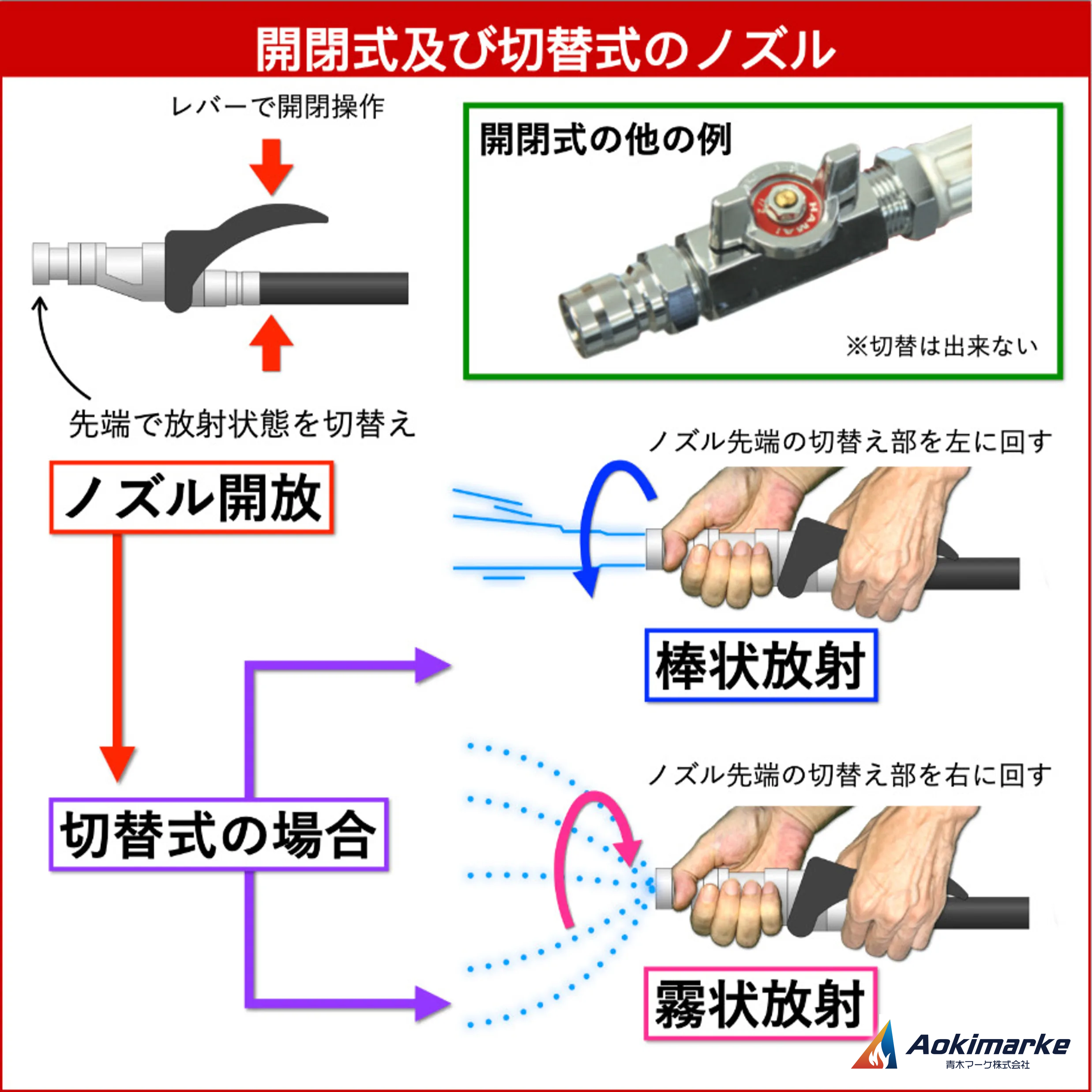 過去問】強化液消火器｜消防設備士乙種６類【消火器の構造・機能 