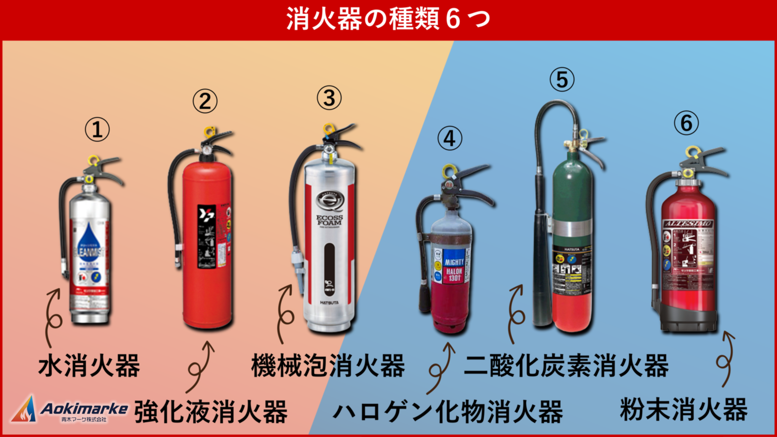 【過去問(筆記)】消火薬剤の性能と性状【消防設備士(乙6)規格⑰】 | 青木マーケ(株)