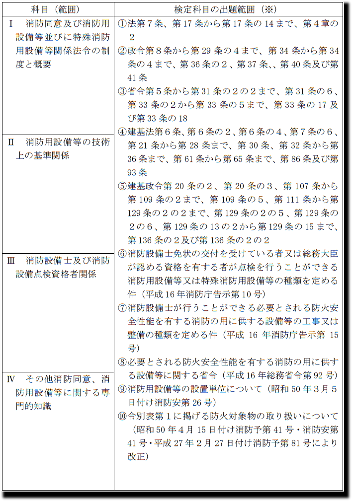 消防設備士　特類　令和　最新過去問　115問 消防設備士 特類 令和 過去問 115問 電気回路の計算①