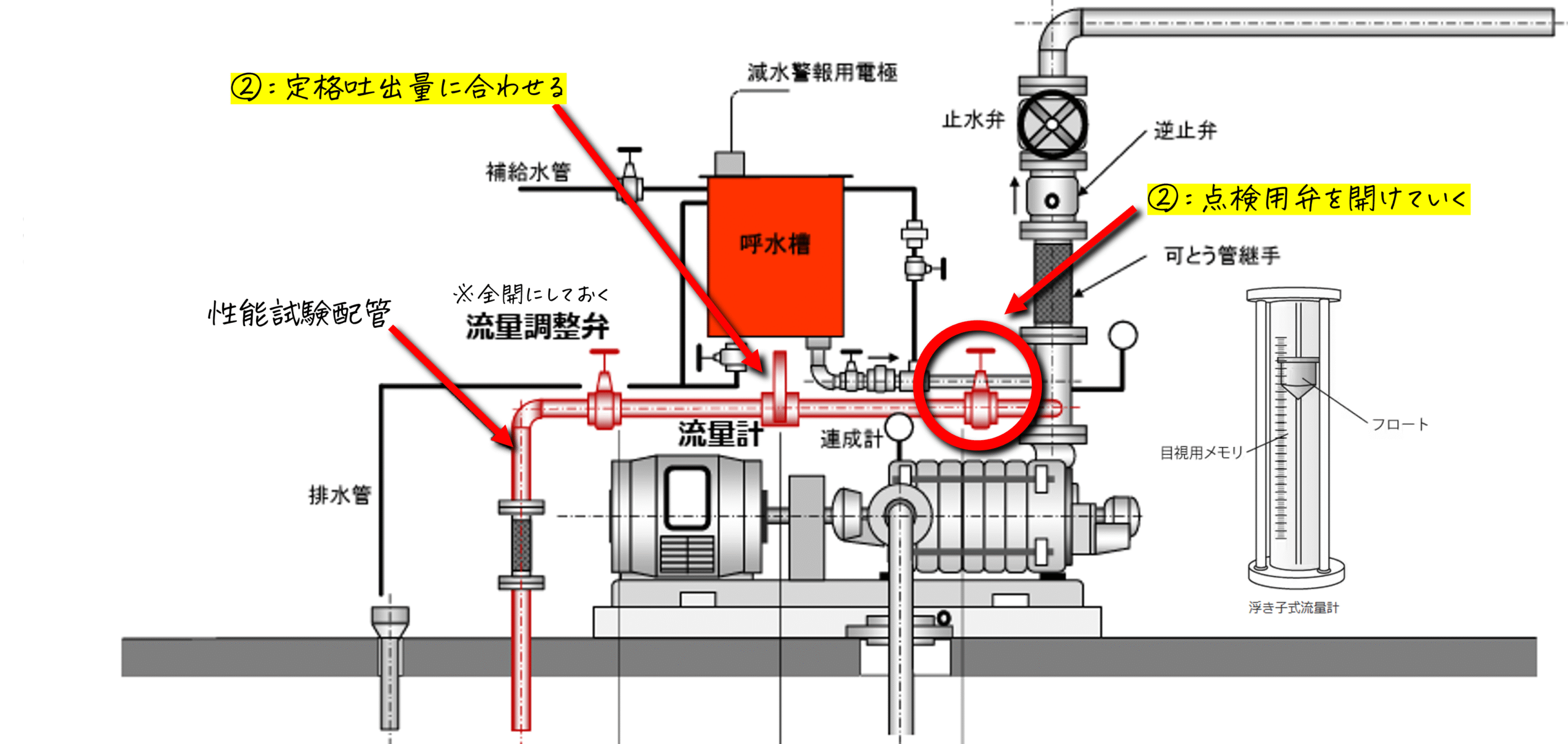 消火ポンプの仕組み・試験方法を消防設備士が徹底解説【性能・流量試験 