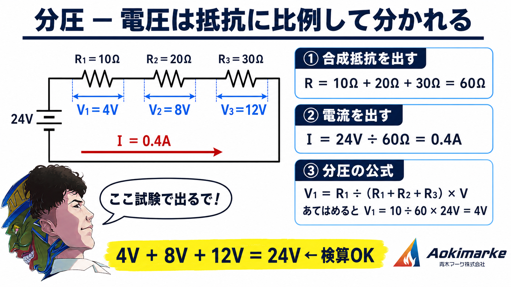 分圧の公式
