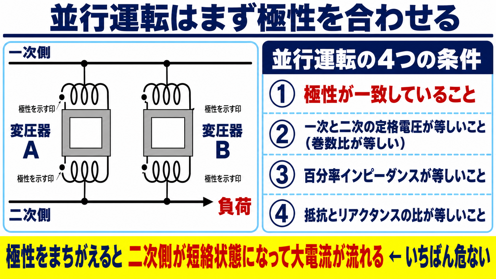 並行運転はまず極性を合わせる