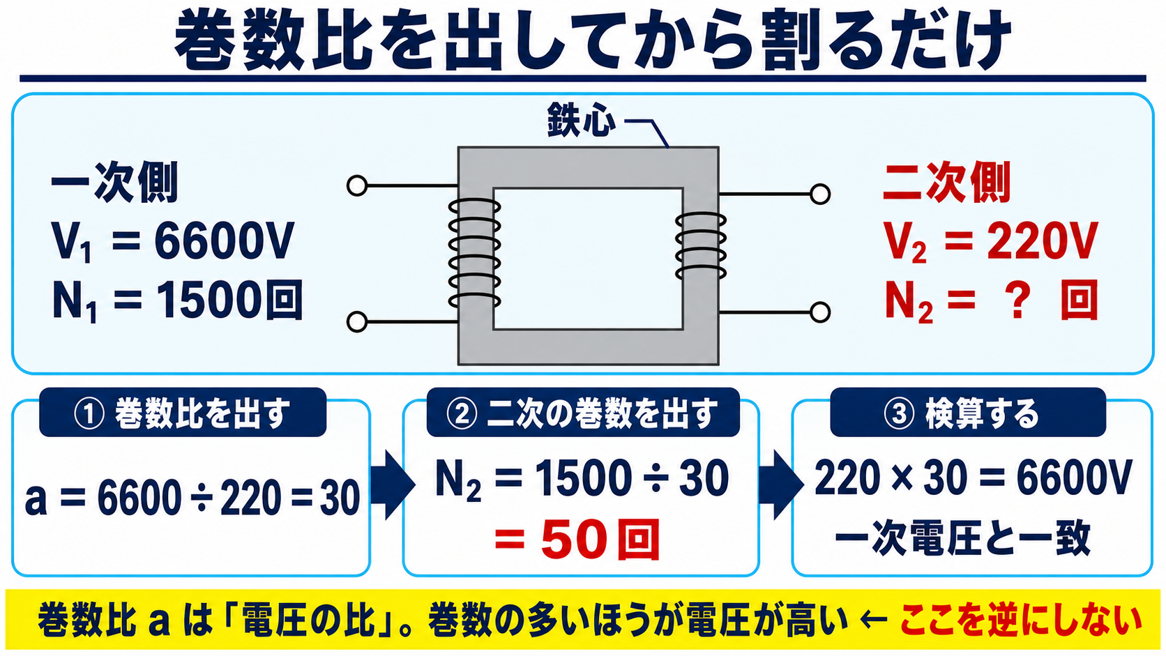 巻数比を出してから割るだけ