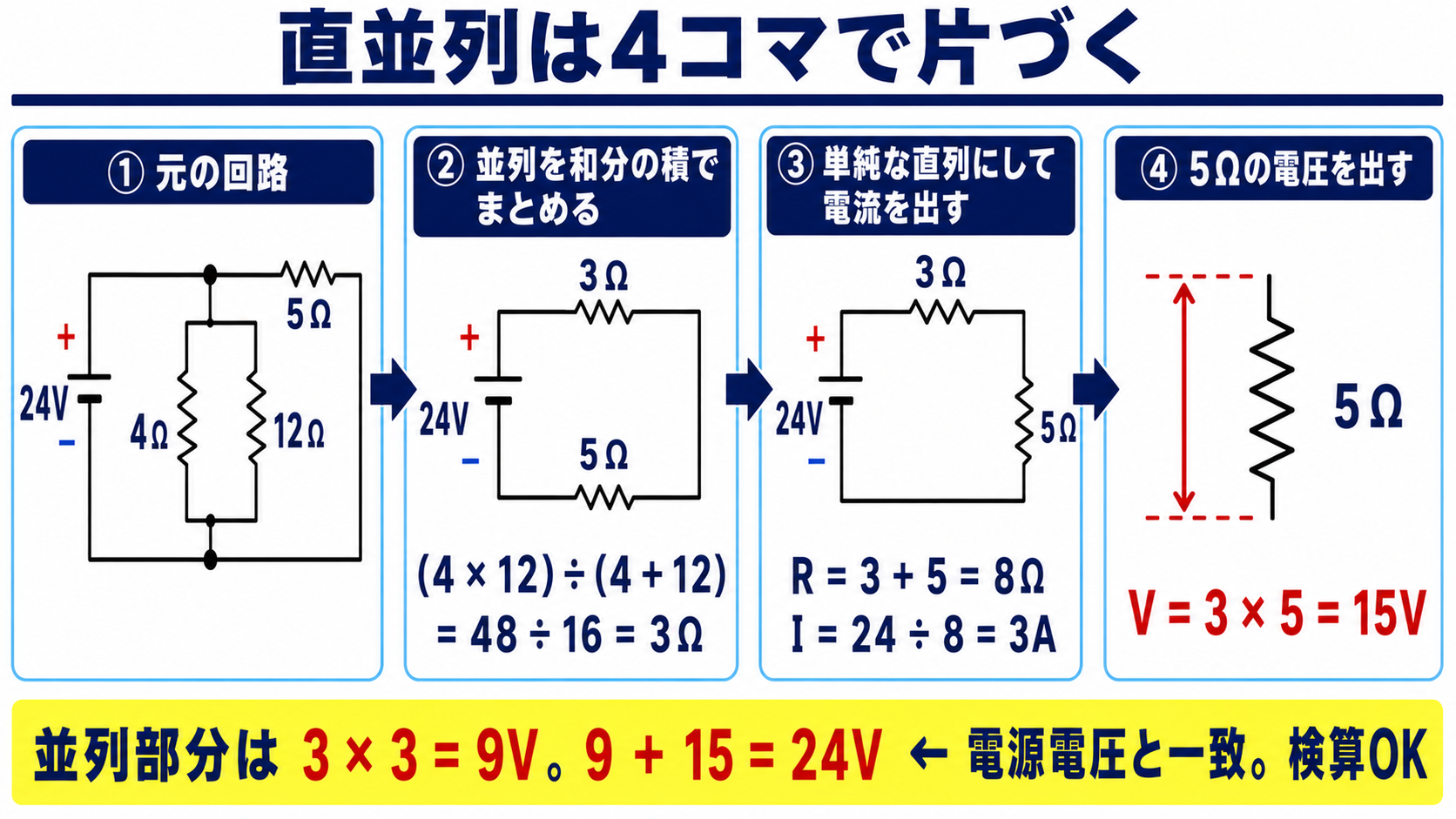 直並列は4コマで片づく