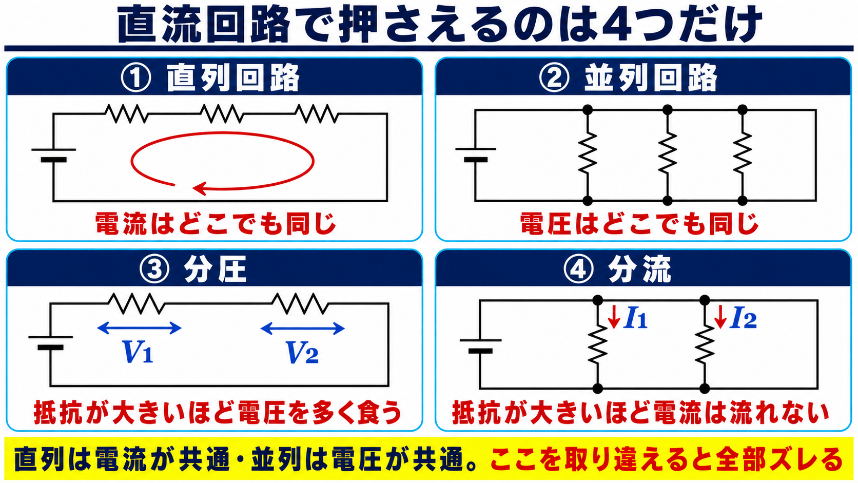 直流回路で押さえるのは4つだけ