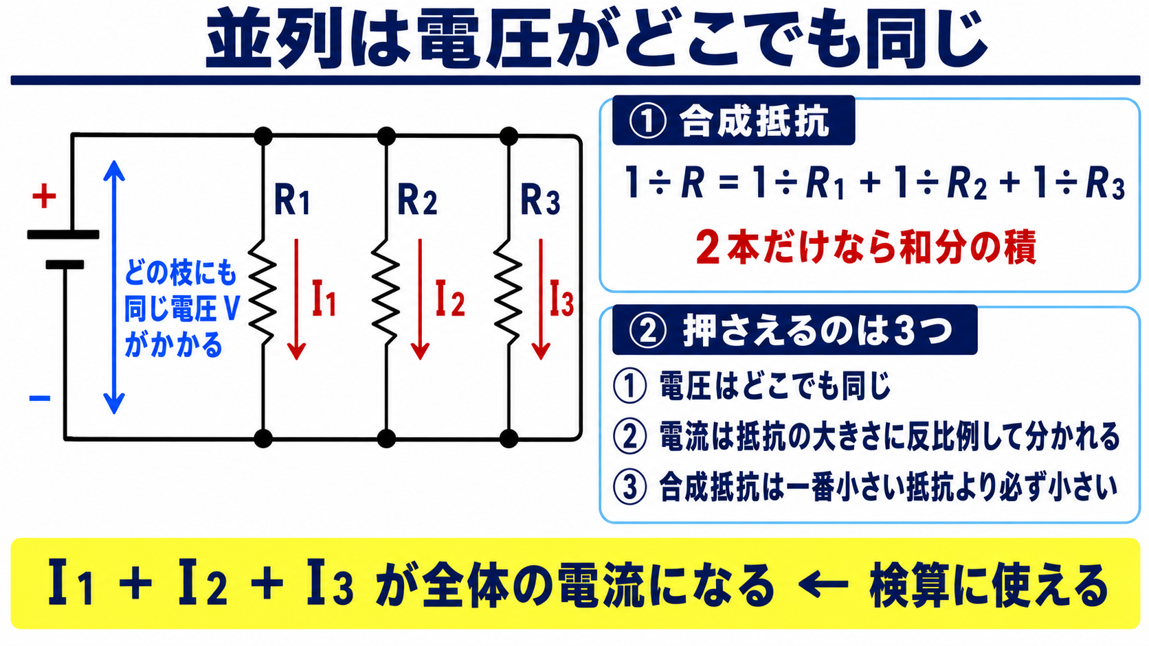 並列は電圧がどこでも同じ