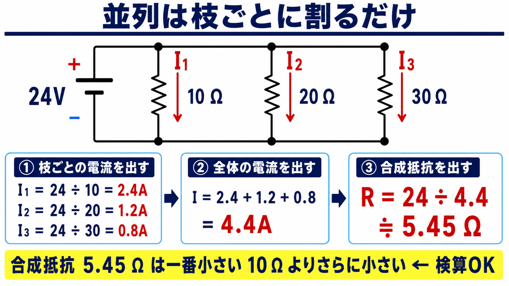 並列は枝ごとに割るだけ